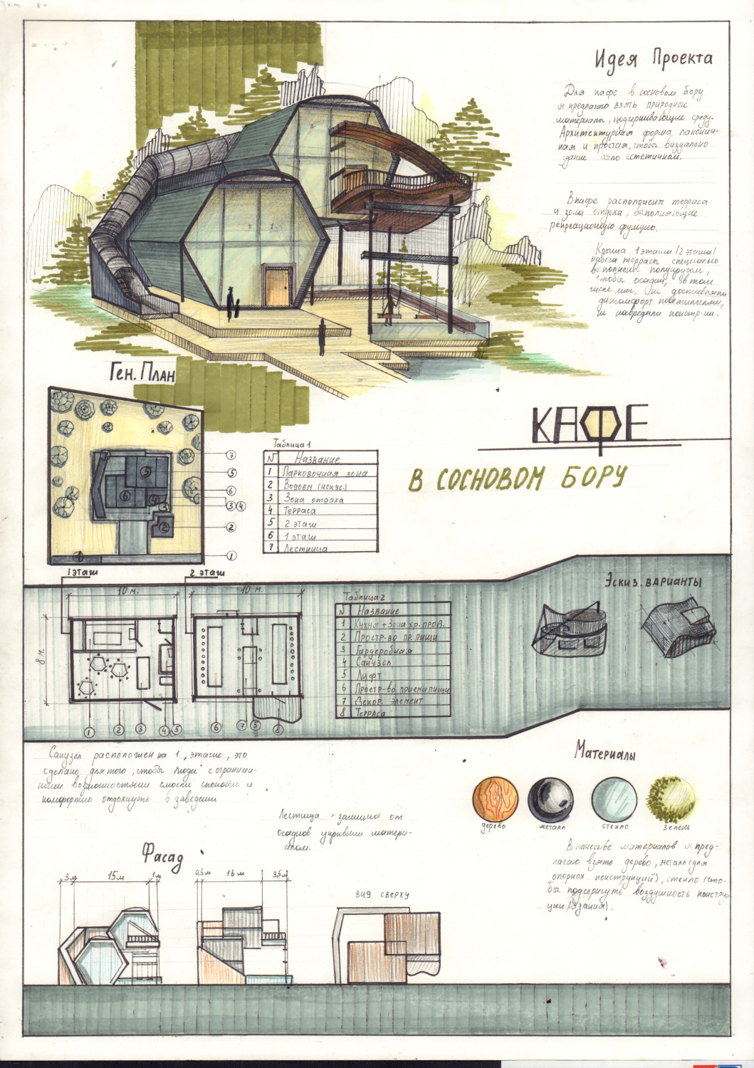 Акимкина Вероника Артемовна